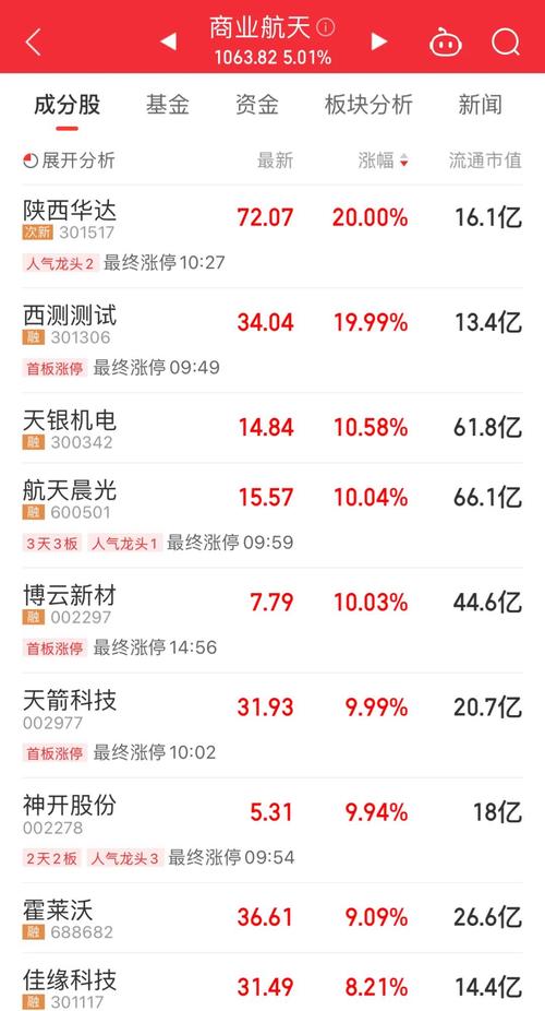 格式
年控股盘中异动 早盘急速下挫8.93%
