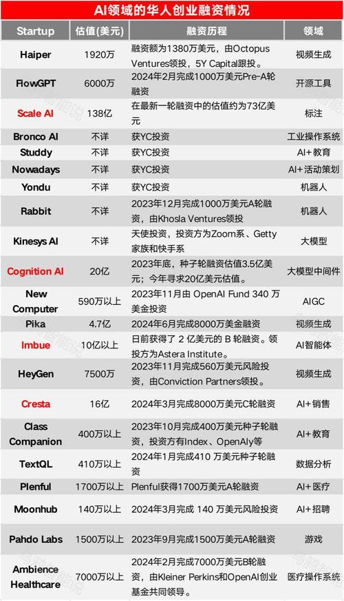 Medline Industries:思量
IPO,估值高达500亿美元