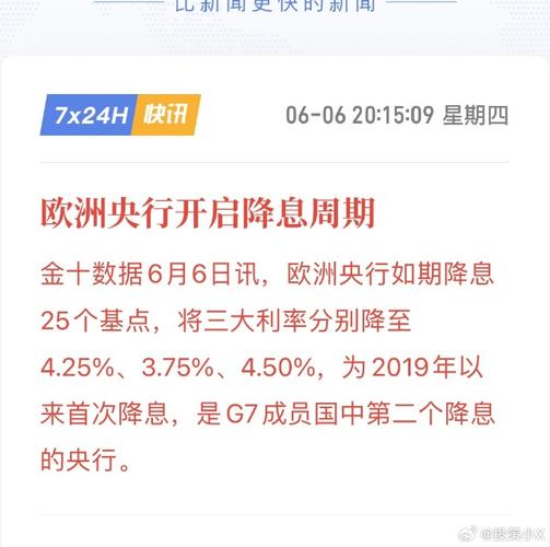 加拿大央行降息25bp,大概
进一步放松政策