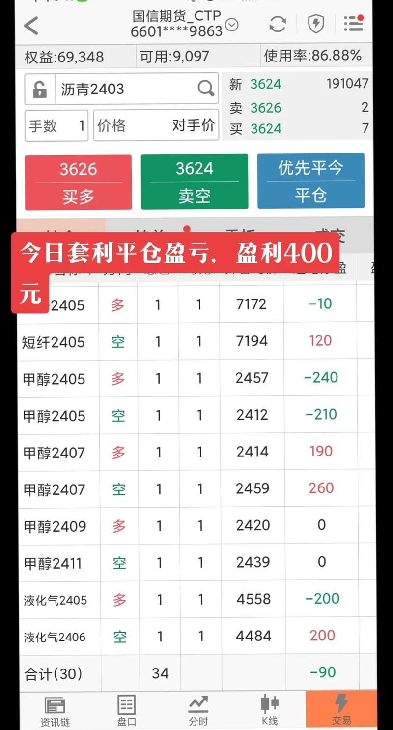 期货套利怎么买卖
业务