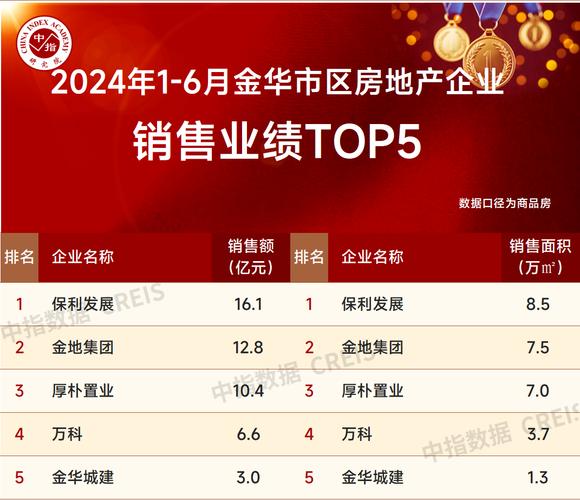 房地产:分析师表现如今保交楼低于预期 2024H1跟踪的16个紧张
房企交付套数同比下滑30%