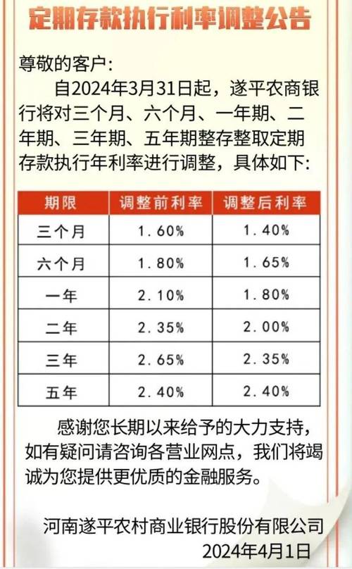 六大行团体
公布
下调存款利率 降幅最高20个基点 专家:稳固
负债本钱对平凡
储户影响有限
