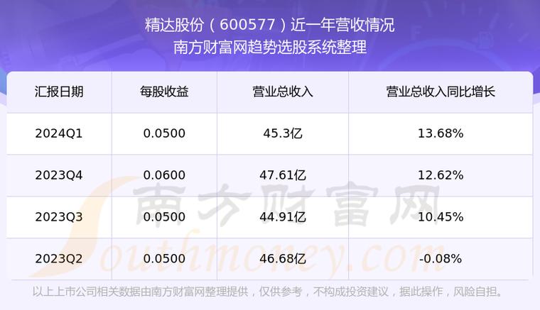 精达股份(600577):股价乐成
突破年线压力位-后市看多(涨)(07-25)