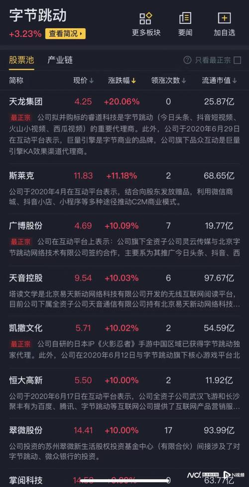 斯莱克:控股股东拟协议转让部分公司股份