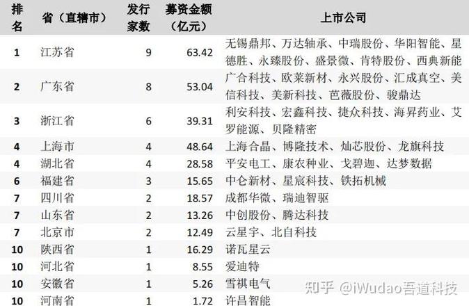 环球新材国际(06616.HK)拟6.65亿欧元购买环球
外貌
办理
方案业务