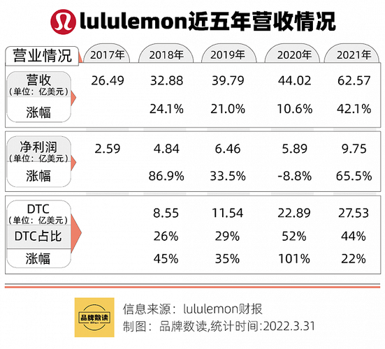小摩下调Lululemon目标价至338美元