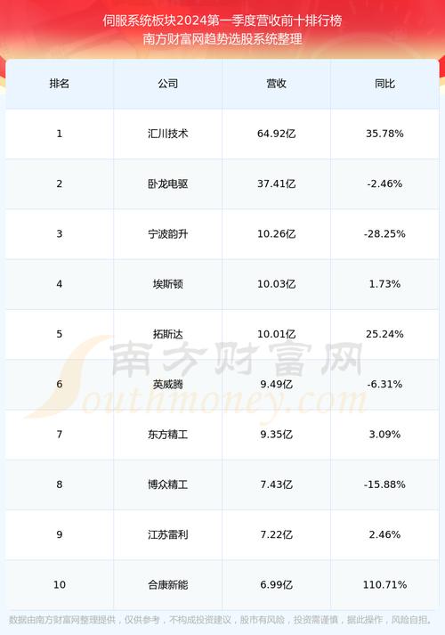 伟创电气:公司拟回购不高出105.26万股公司股份