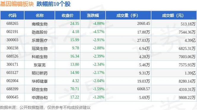 南模生物:公司拟回购不高出93.75万股公司股份