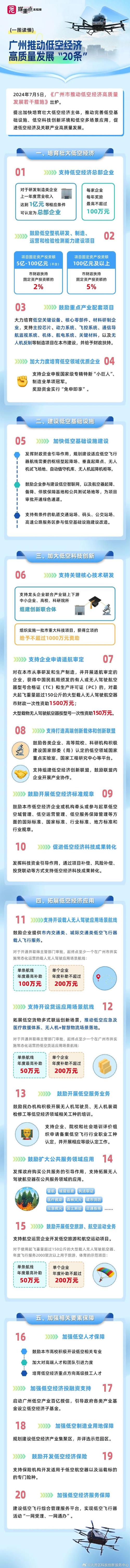 多地抓紧推动低空经济相干
项目落地