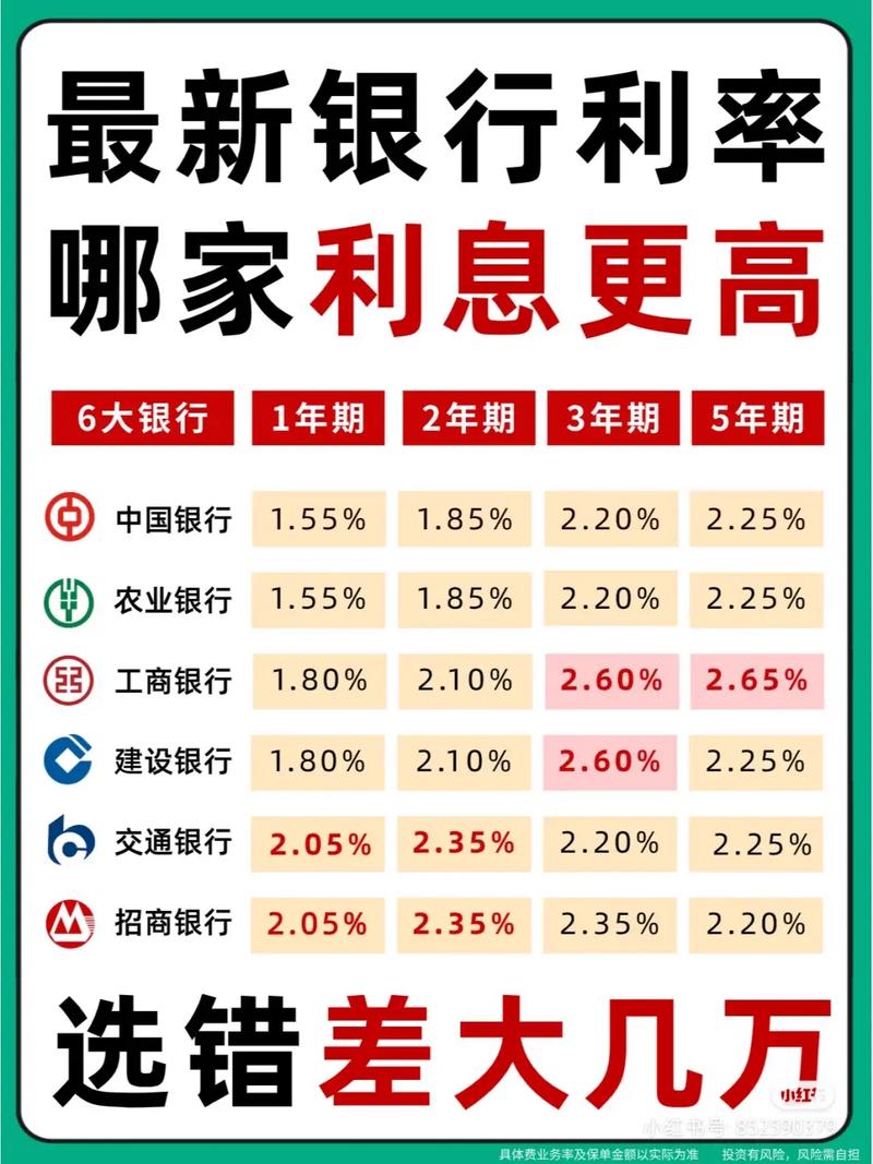 安全
银行下调存款挂牌利率