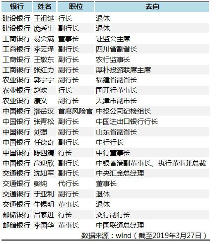 浙江7名金融机构高管任职资格获批 涉及三家大行