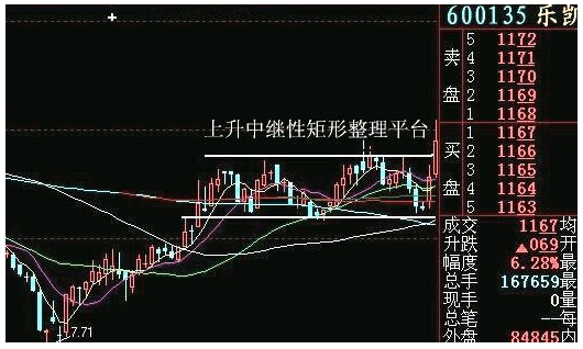 期货盘面怎么压缩