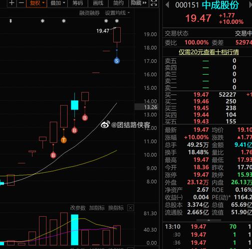 中成股份(000151):7月26日11时01分触及涨停板