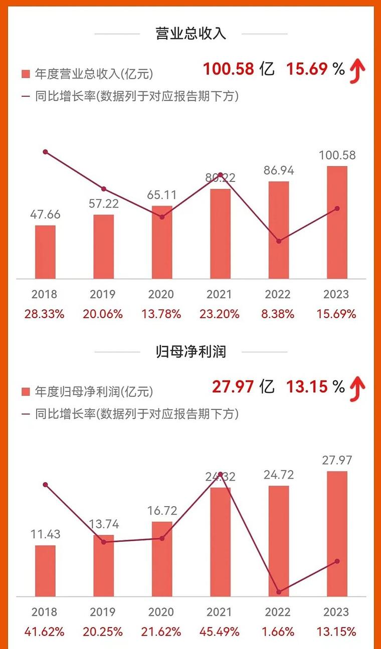 片仔癀(600436):原质料
上涨拖累利润 规复
性增长值得等待
