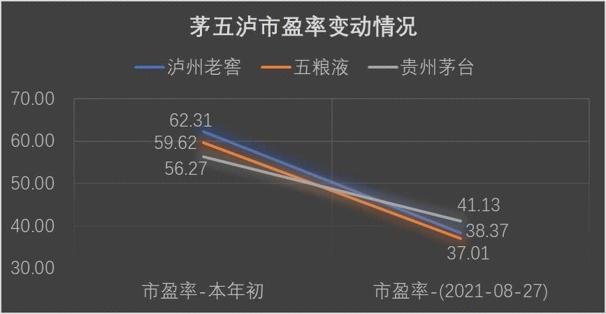 机构以为
白酒板块仓位风险和估值风险均已开释