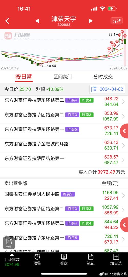 津荣天宇(300988.SZ):股东闫学伟拟减持不超2%股份