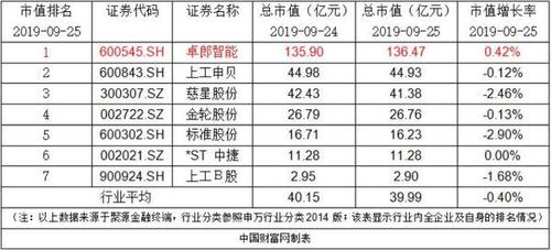 卓郎智能:公司拟回购不高出4366.81万股公司股份