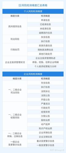 小微租赁打响风控比拼战