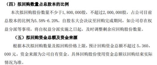 远东股份:公司拟回购不高出4175.37万股公司股份