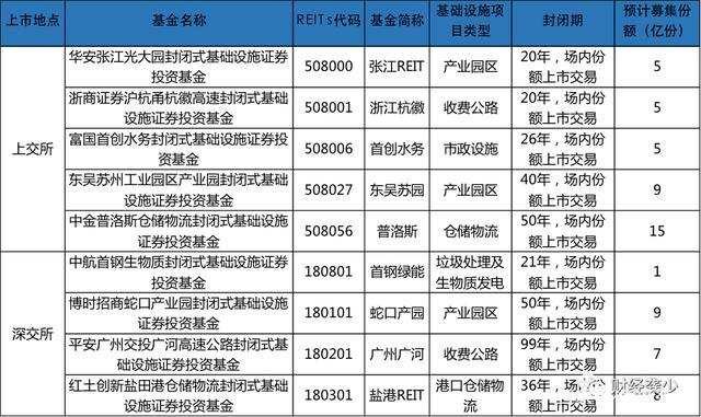 底层资产运营妥当30只公募REITs产物
二季度红利