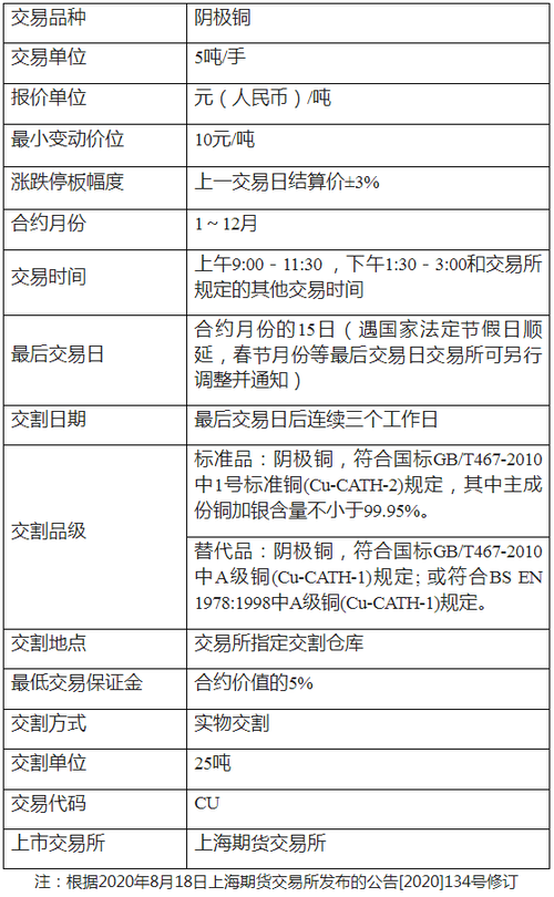 国内期货怎么做