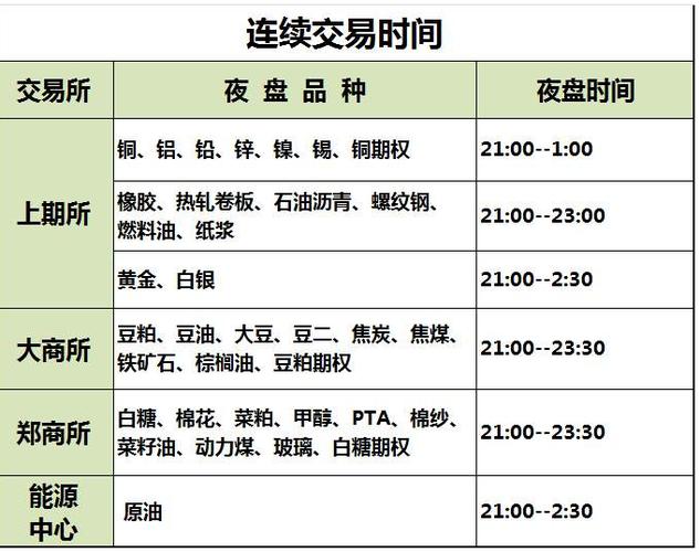 期货夜盘怎么买卖
业务