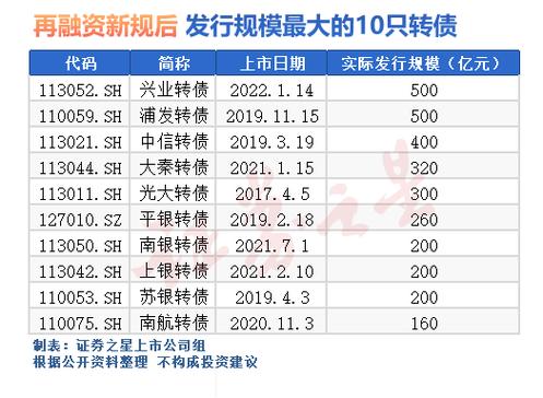 有数!量化私募买入退市转债?