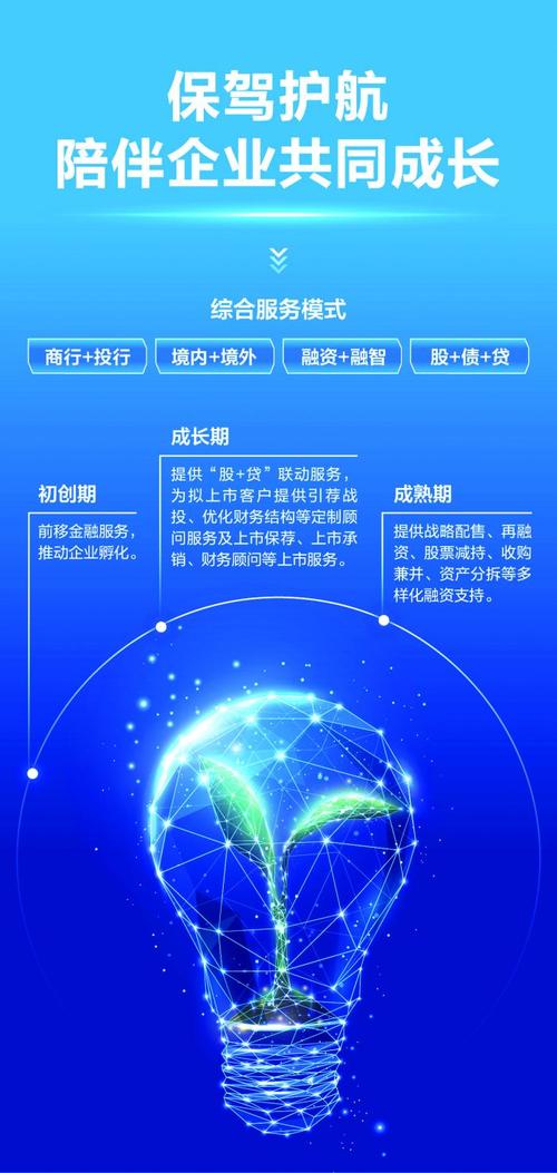 科创企业融资困难
怎么破?且看交行答卷