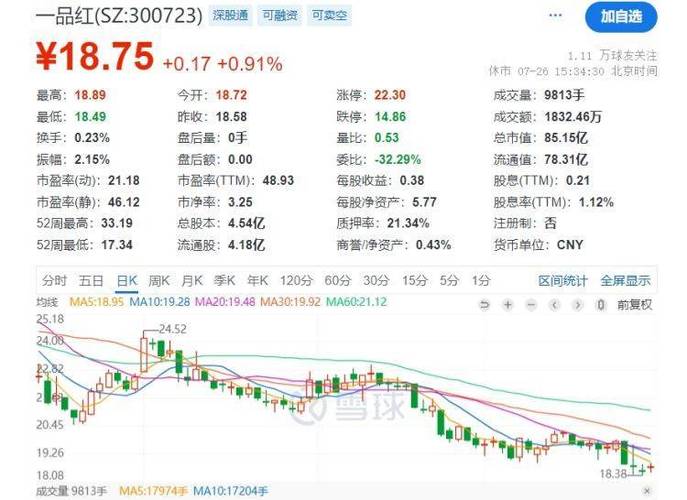医药早参丨一品红涉嫌在药品集采中围标串标,将全额退回2.66亿元