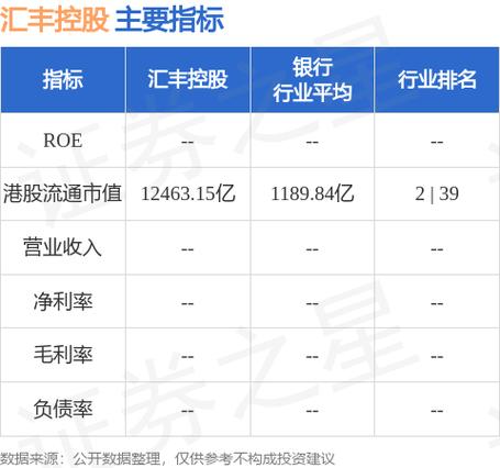 汇丰控股(00005.HK)7月26日回购175万股
