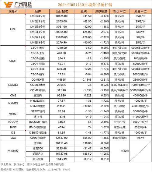 期货收盘价怎么定