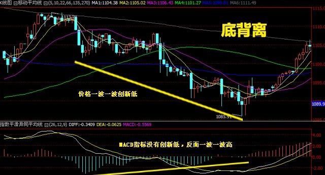 联美控股(600167):MACD指标DIF线上穿0轴-技能
指标上后市看多(07-29)