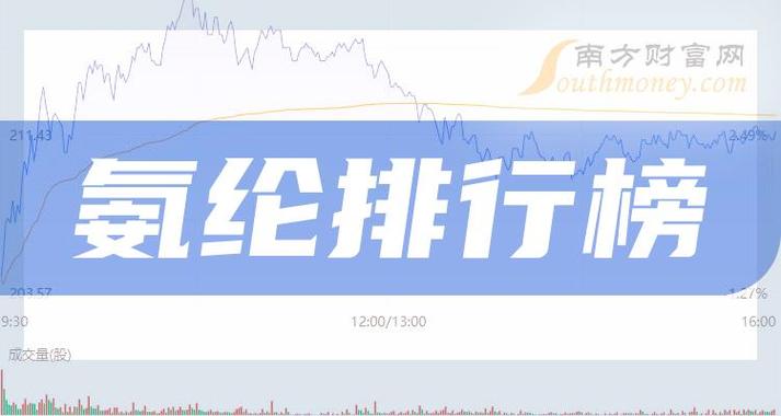 氨纶:预计2024年氨纶需求增速为13~15%