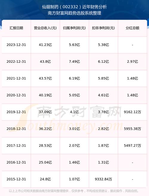 仙琚制药(002332):股价乐成
突破年线压力位-后市看多(涨)(07-29)