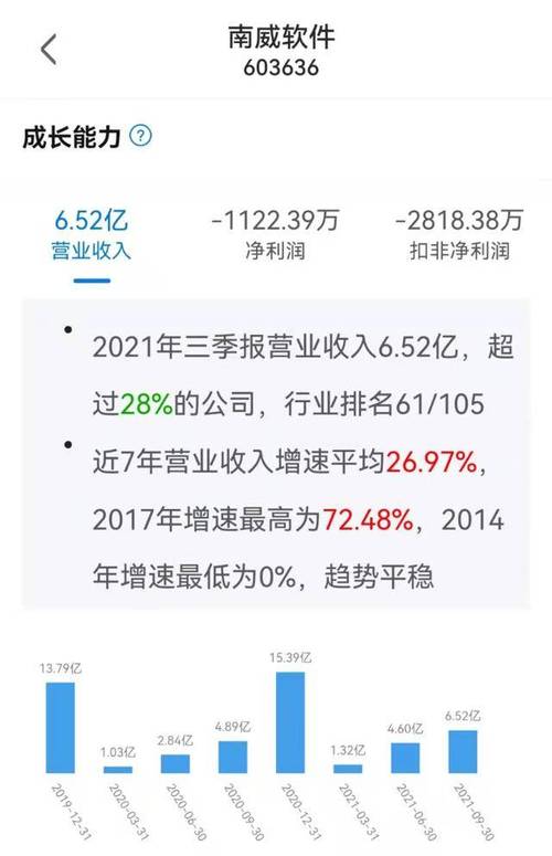电子身份证概念异动拉升 南威软件直线涨停