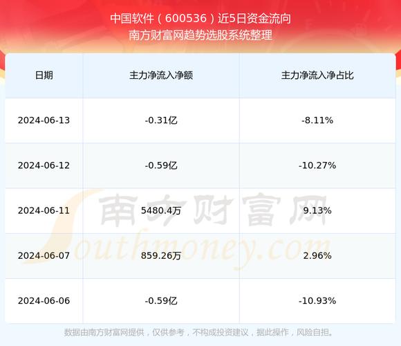 中国软件(600536):底子
软件龙头 乘风信创与税改局面
