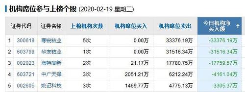 交运燃气(01407.HK):宋玉杰自LLJ Phoenix购买1.09亿股公司股份