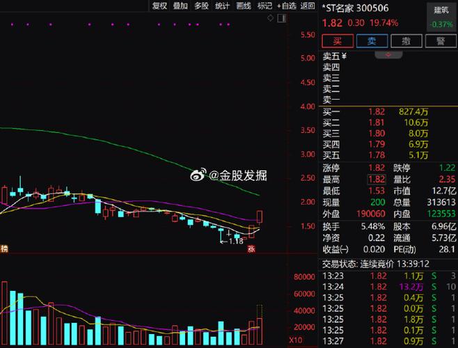 兴源环境(300266):7月30日09时31分触及涨停板