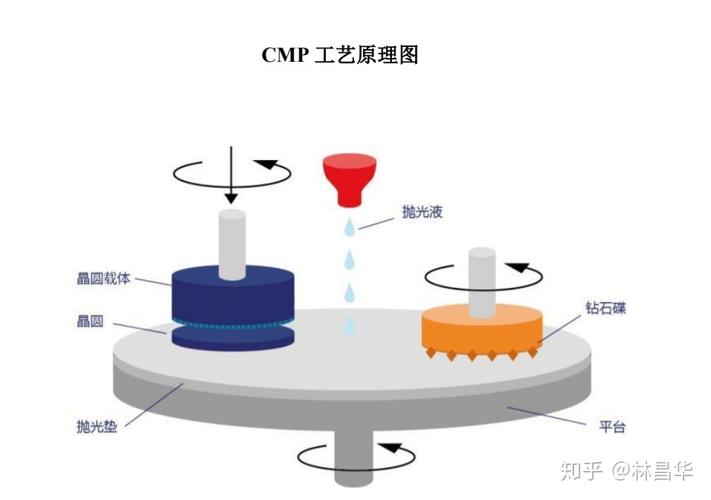 安集科技(688019):国内抛光液龙头 品类拓展打开空间