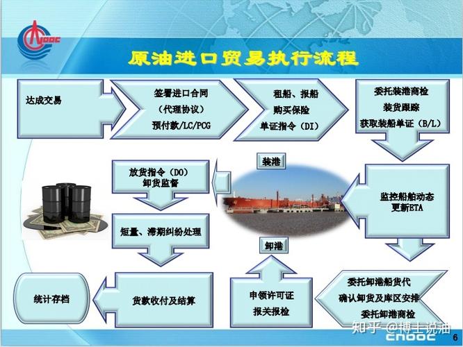 国际期货原油怎么买卖
业务
