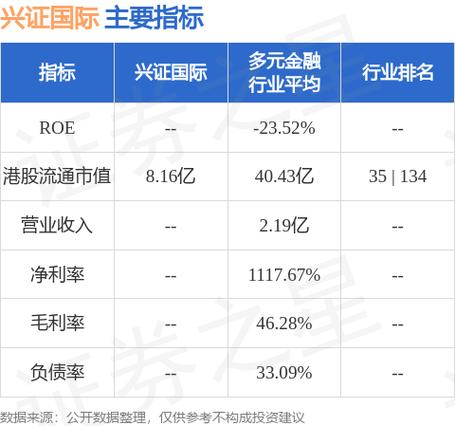 兴证国际(06058.HK)购买本金总额600万美元单子