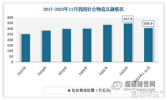 中国物流 50 强:2023 年收入超 2 万亿