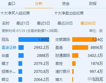 雅高控股(03313.HK):股本减少
及股份拆细将于7月31日见效