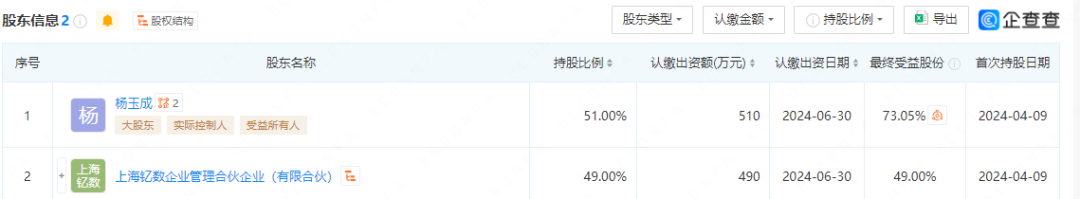 金融大佬“奔私”，图什么？