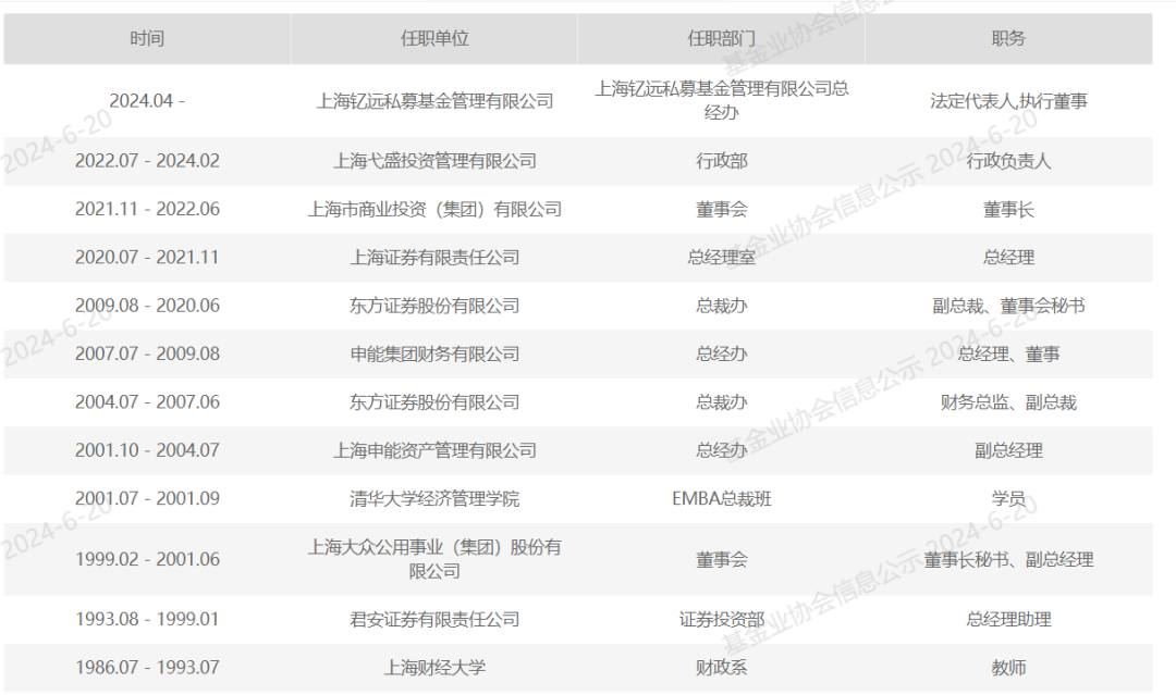 金融大佬“奔私”，图什么？