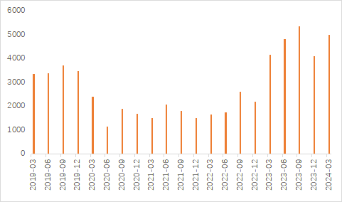 机构：2024年航空机场业复苏可期，行业景气度回升