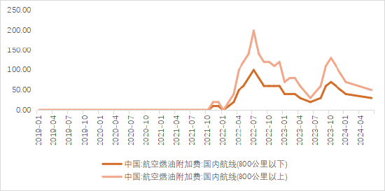 机构：2024年航空机场业复苏可期，行业景气度回升