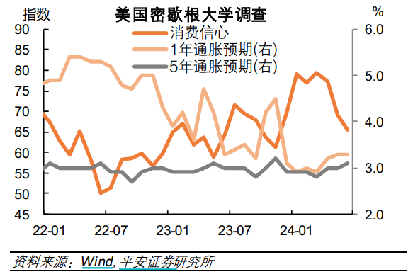美国通胀“迷雾”：CPI两连降拉满11月降息预期，当地消费者却直言“物价没太大变化”