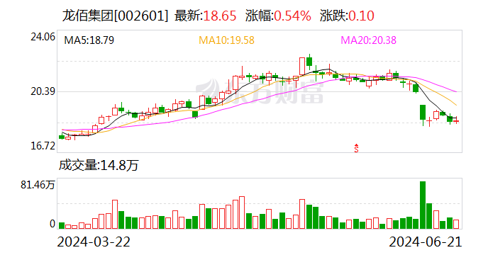 龙佰集团变更实控人 二代接班考验重重