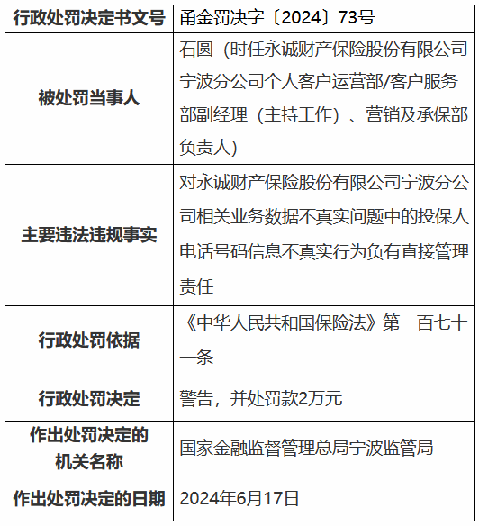 永诚财险宁波分公司被罚42万元：业务数据不真实 虚构保险中介业务